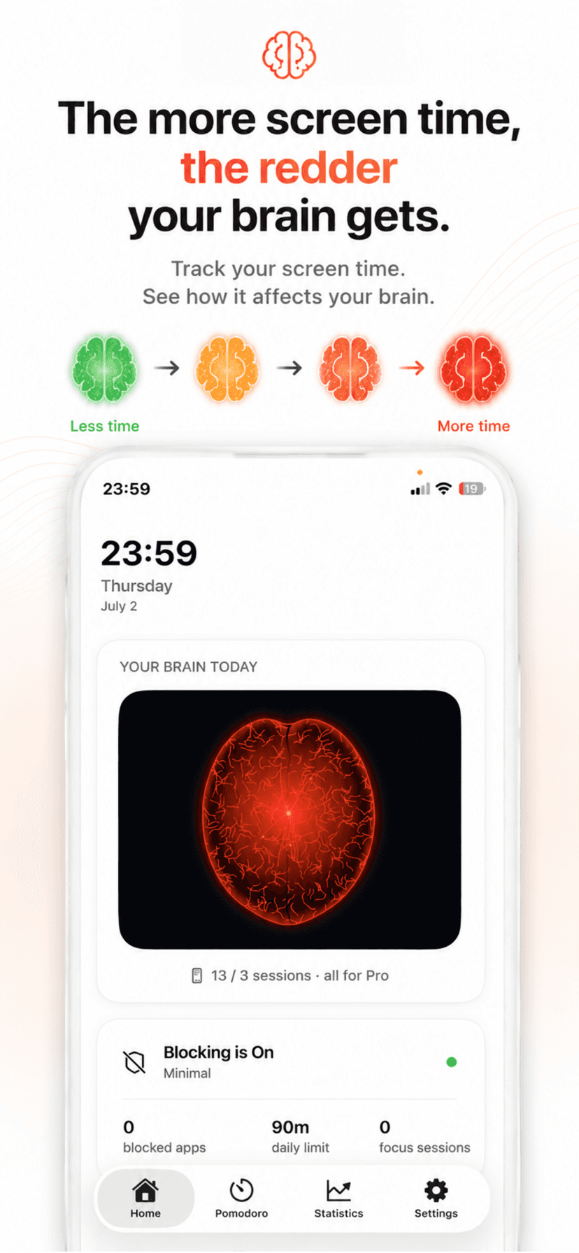 Your Brain Today — screen time, visualized Your Brain Today in Unfeed — the screen-time tracker brain gets redder the more you scroll on iPhone